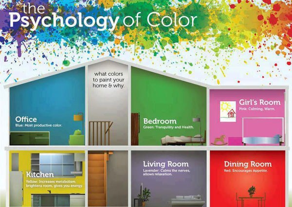 Room Color and How it Affects Your Mood